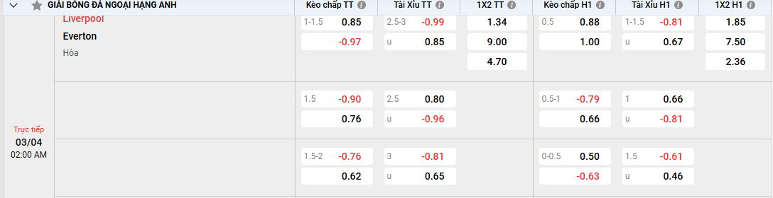Soi kèo Liverpool vs Everton 02h00 ngày 03/04/2025 Ngoại Hạng Anh 2 Tỷ lệ kèo Liverpool vs Everton
