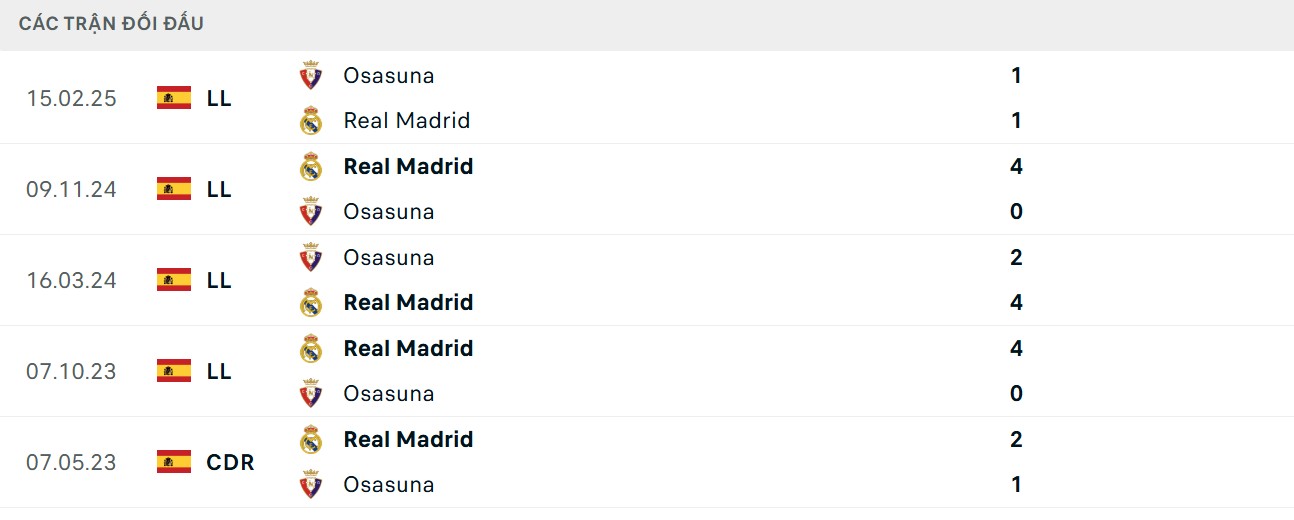 Cập nhật chỉ số gặp nhau 5 trận gần nhất