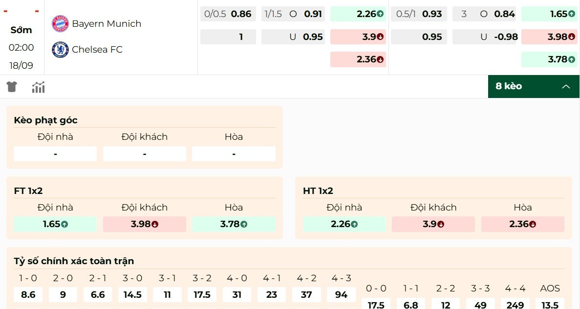 Soi Kèo Bayern Munich Vs Chelsea 02h00 18/9 - UEFA Champion League 2 Giới thiệu bảng kèo Bayern Munich vs Chelsea